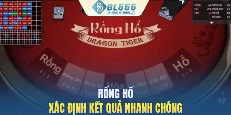 Rồng hổ xác định kết quả nhanh chóng sau vài phút